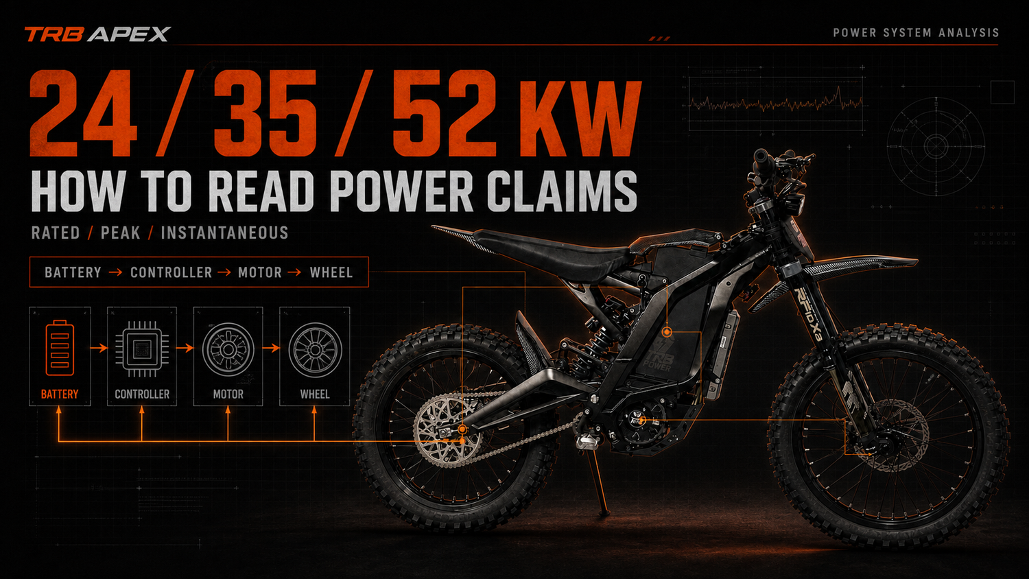 TRB Apex electric dirt bike power claims analysis