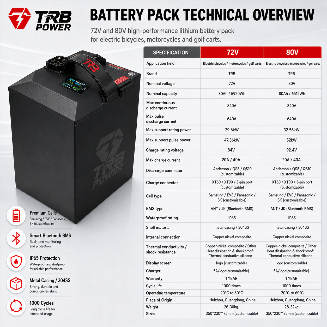 TRB Power 72V and 80V battery technical overview